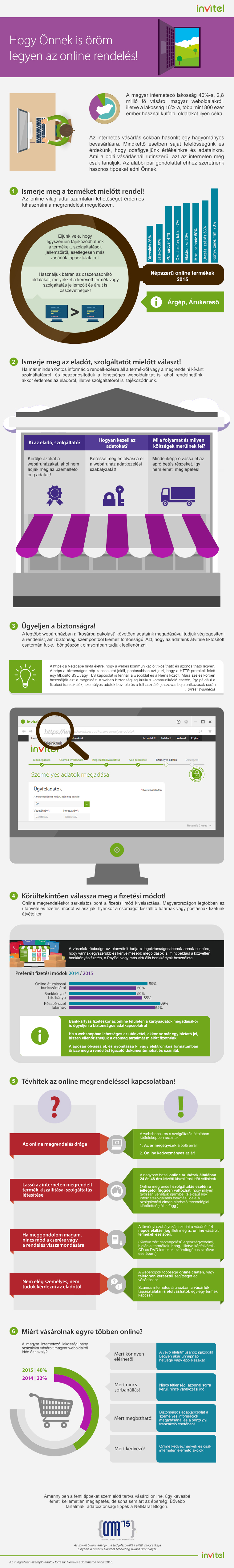 Az internetes rendelés nem véletlenül örvend egyre nagyobb népszerűségnek`_infogrpahics
